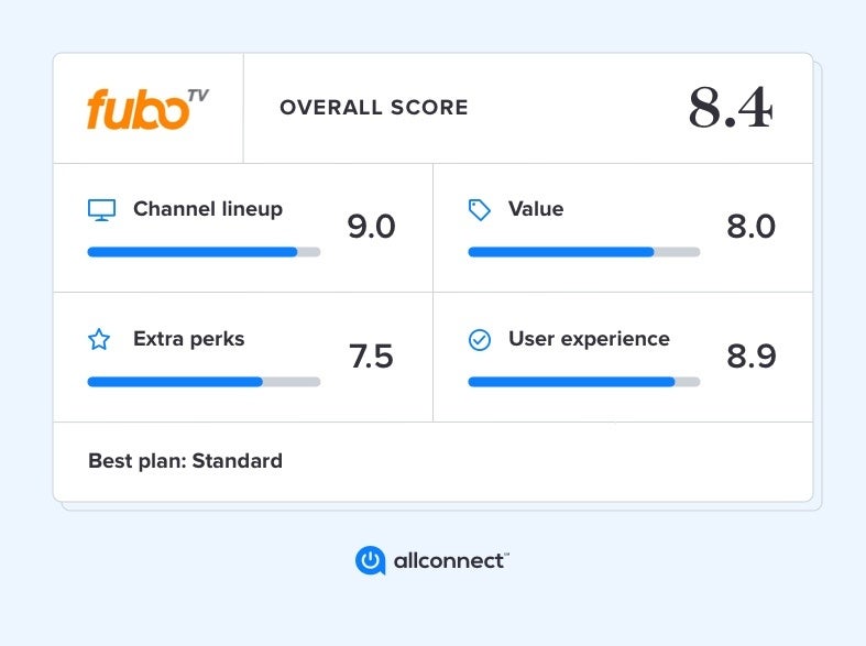 Fubotv Review Channels Packages Dvr And Extras