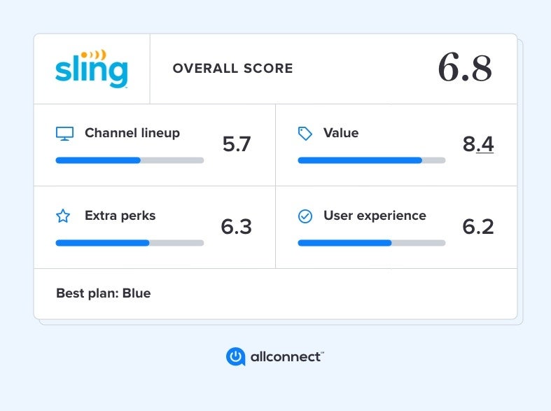 Sling Tv Review 2021 Channels Packages And More Allconnectcom