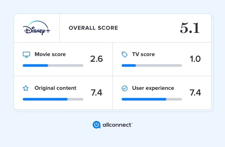 Comparing Original vs. Licensed TV Shows on Netflix, , Disney+ & More