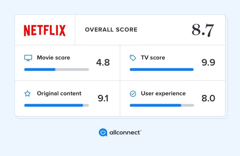 How many users can i have on my netflix account Netflix Review 2021 How Does It Compare To Other Streaming Services