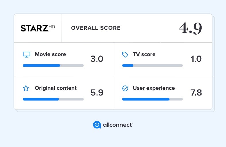 Starz Streaming Review 2021 Is It Worth It Allconnect