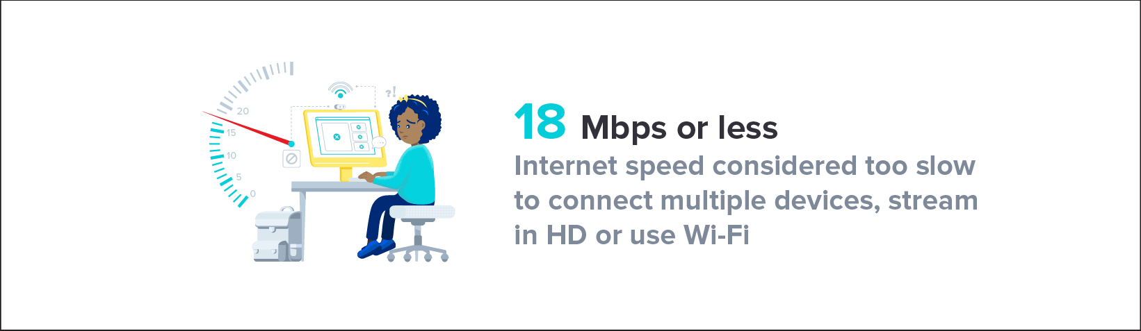 What internet speeds are considered to slow? Under 18mbps