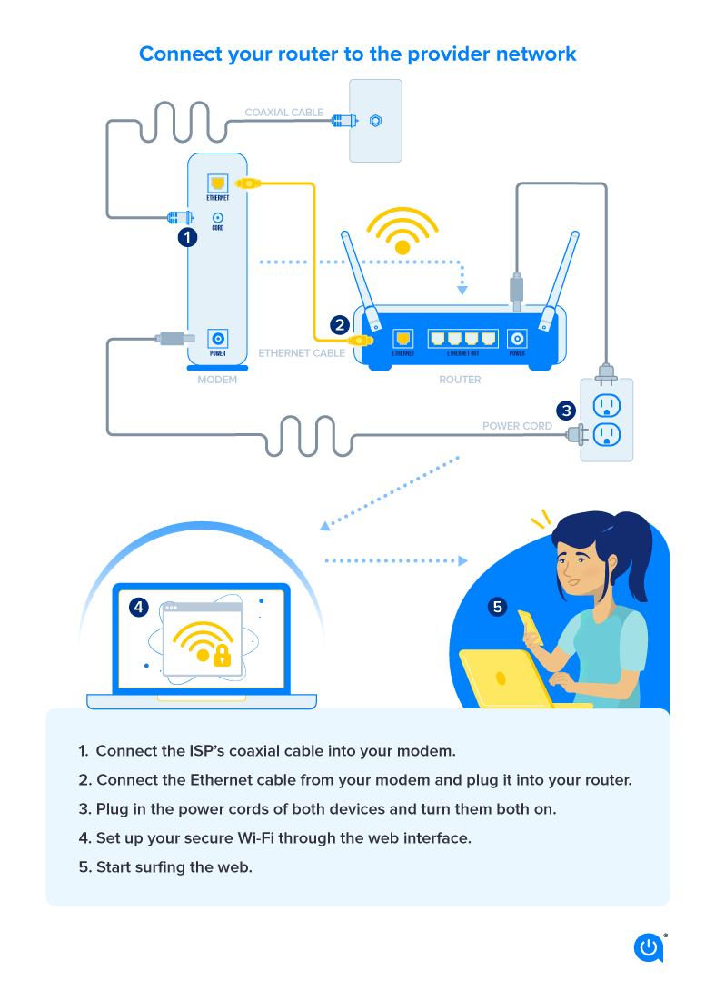 Getting Connected - Internet Access - Online Support Centre