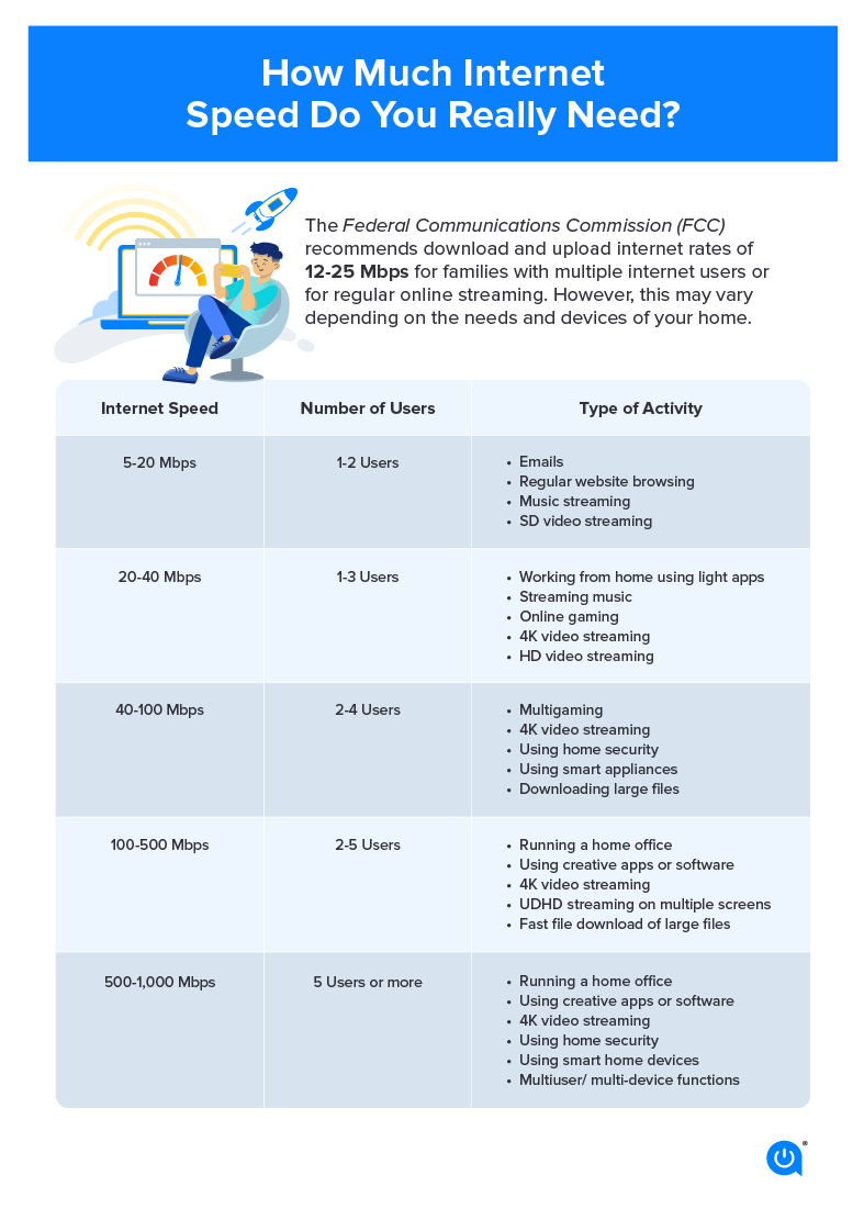 What Is a Good Upload Speed for Live Streaming – Restream Blog