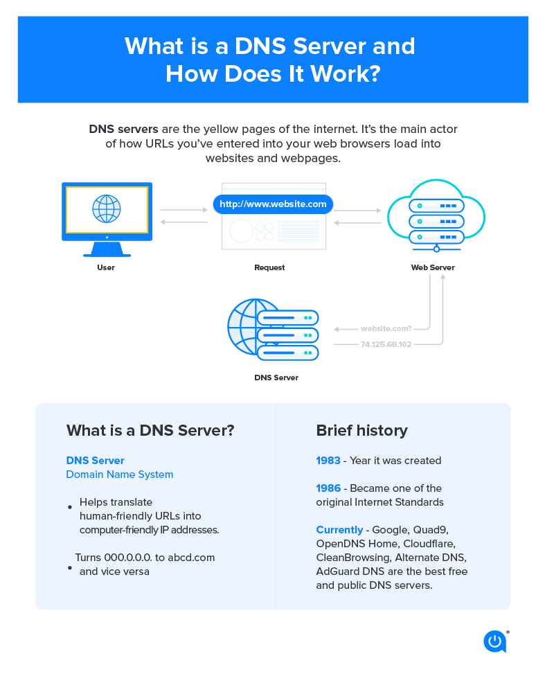 What a DNS server is and how it works