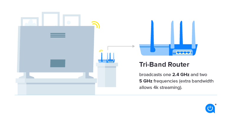porselein klok Walter Cunningham Dual-Band vs. Tri-Band Routers: How to Decide Which One to Get