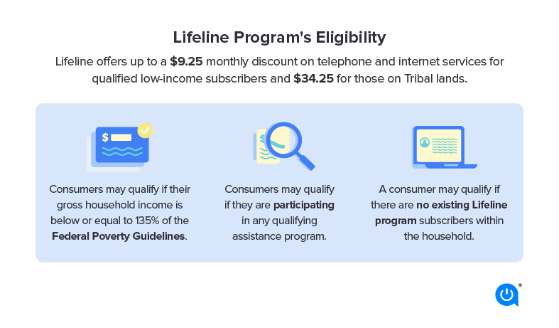 Fixed and Low Income Internet Plans and Deals