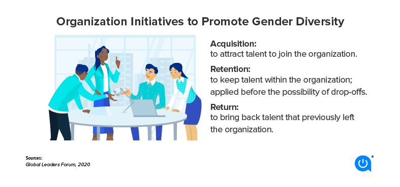 organization initiatives to promote gender diversity.