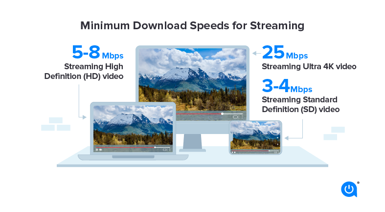 Minimum download speeds for streaming