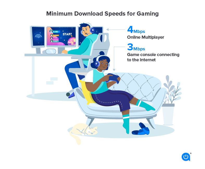 Minimum download speeds for gaming