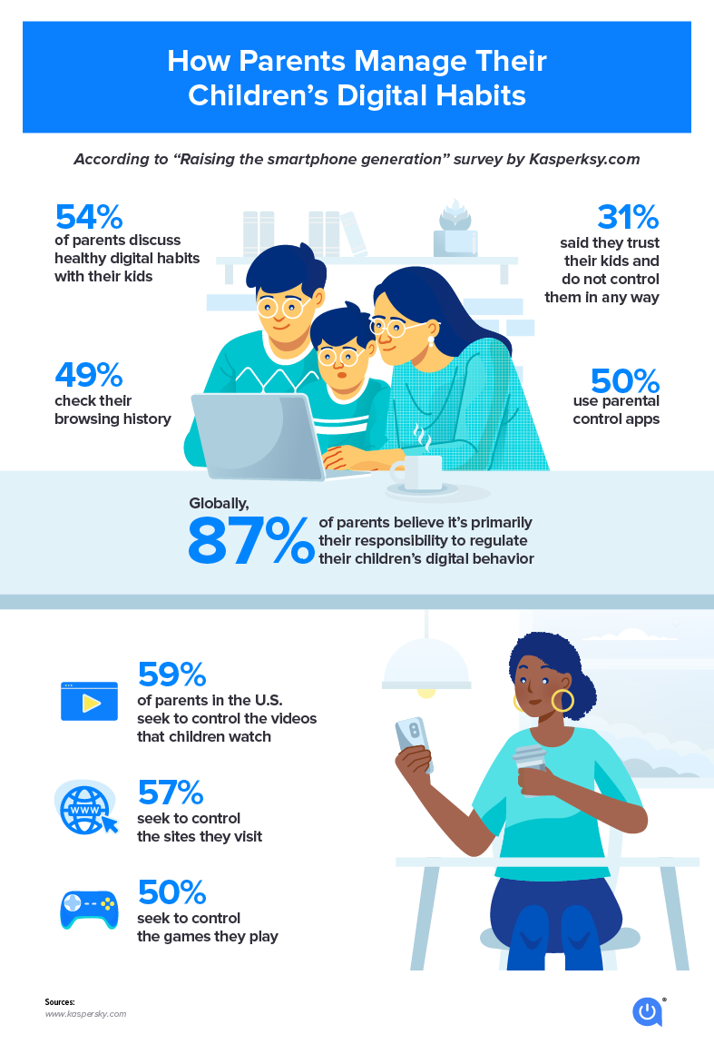 How parents manage their children's digital habits
