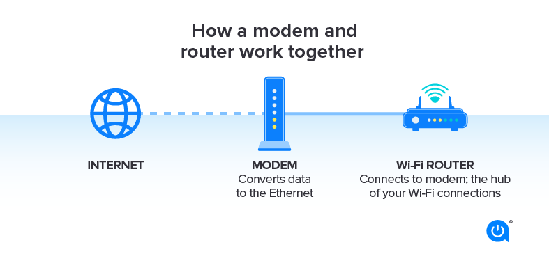 Modem Vs. Router: the Internet Devices, Explained