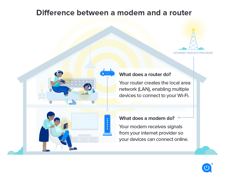 Modem vs. Router: What is the difference?
