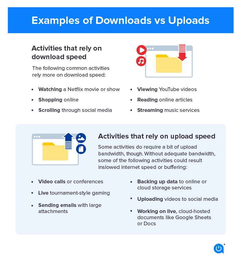 Examples of downloads and uploads